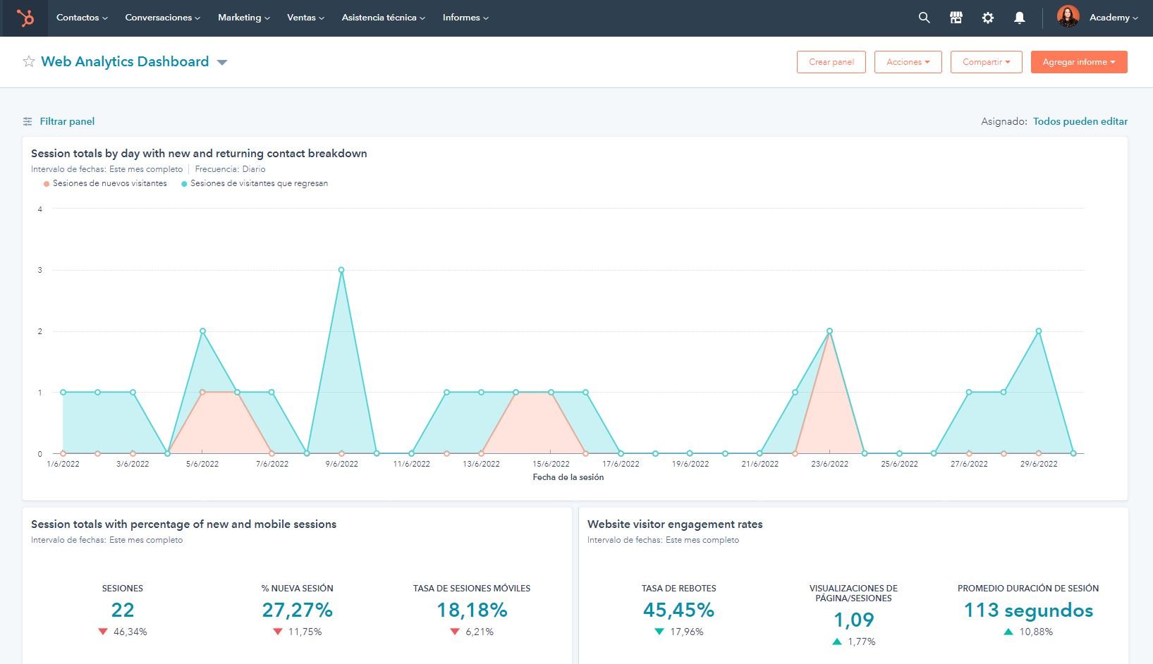 cms-reporting_ES