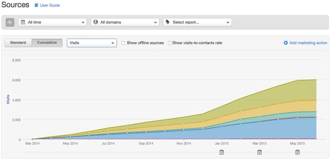 Cursor_and_Sources___HubSpot