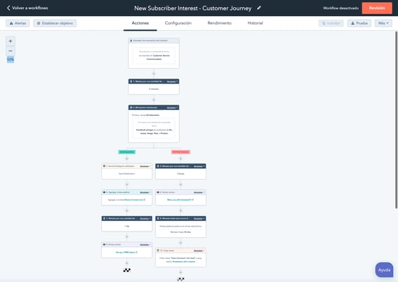 workflow en HubSpot