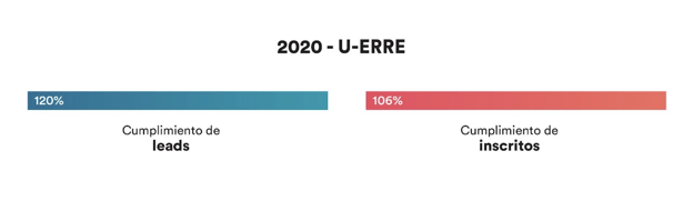 2-uerre