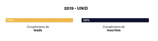 4-unid