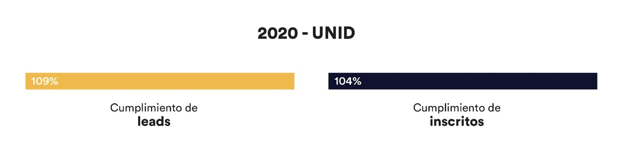 5-unid