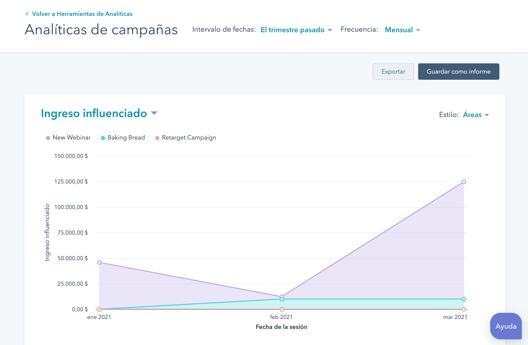 Panel de informes de HubSpot en el que se muestran las estadísticas de las campañas.