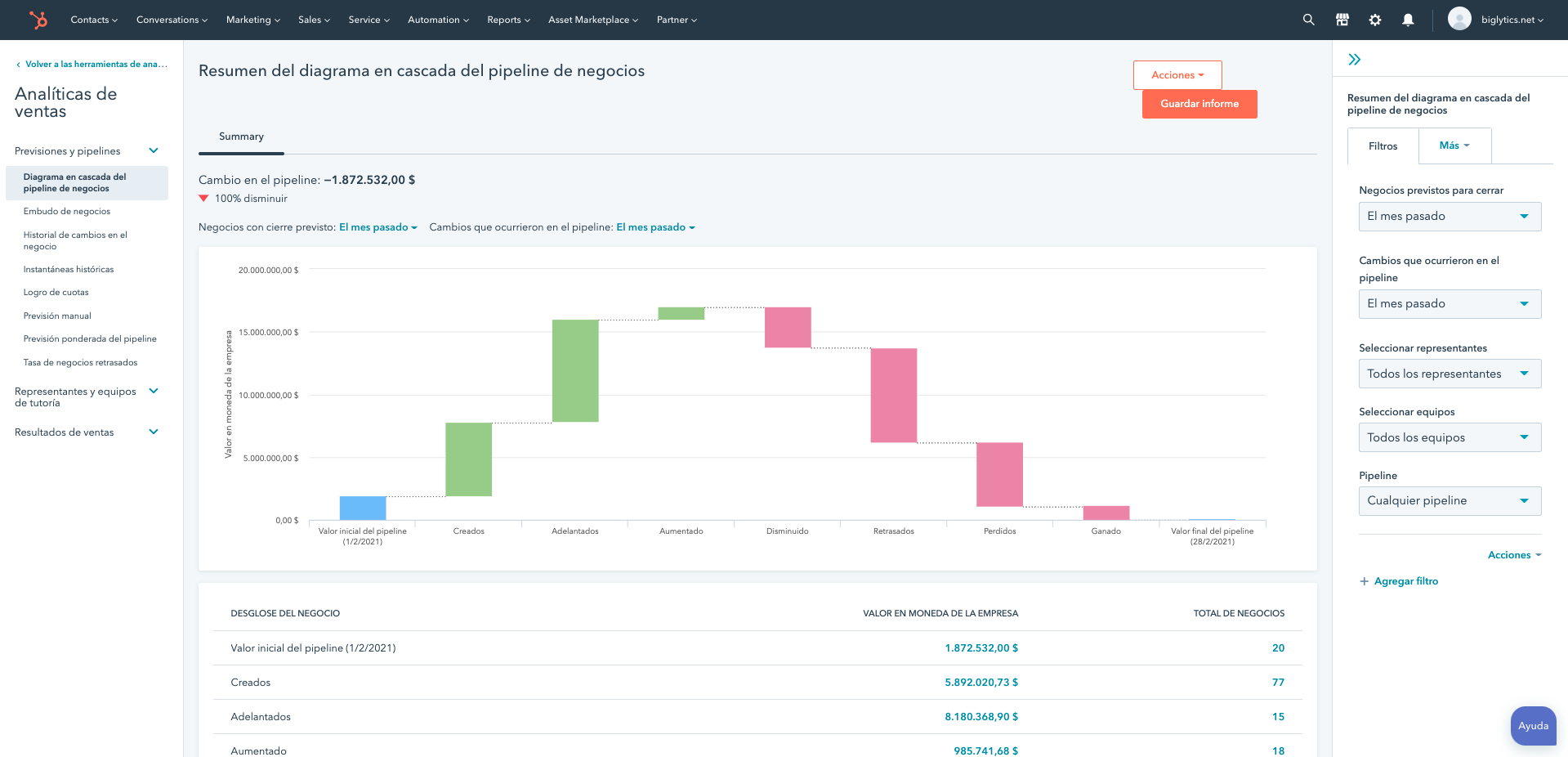 Reporte de pipeline de ventas