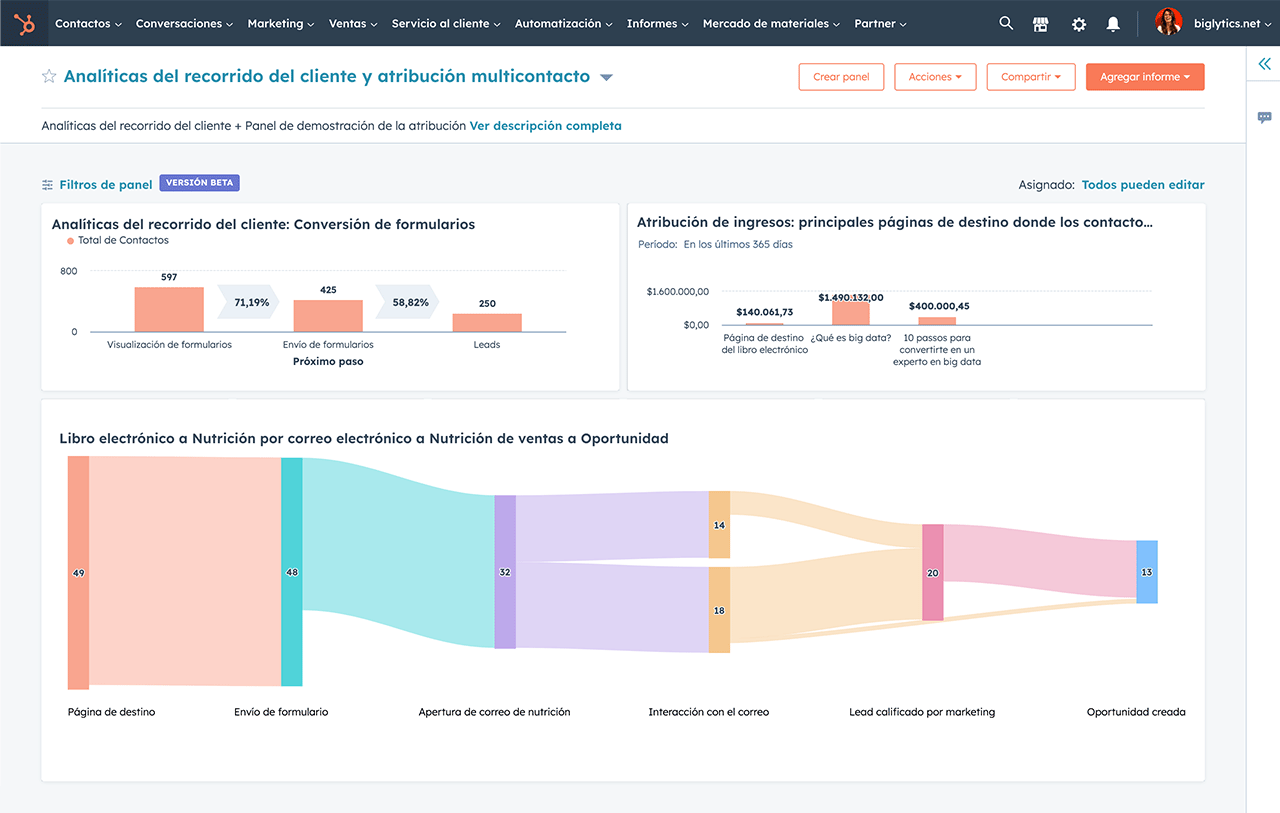 paneles de estadísticas personalizados en los informes avanzados de marketing