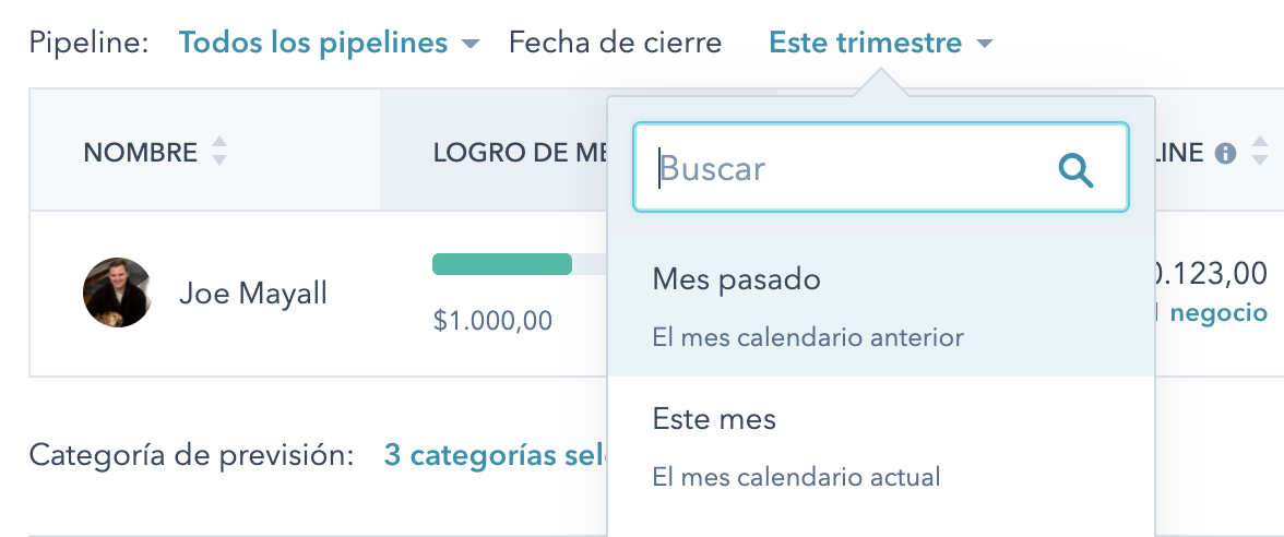 Software de forecasting para ventas y atención al cliente