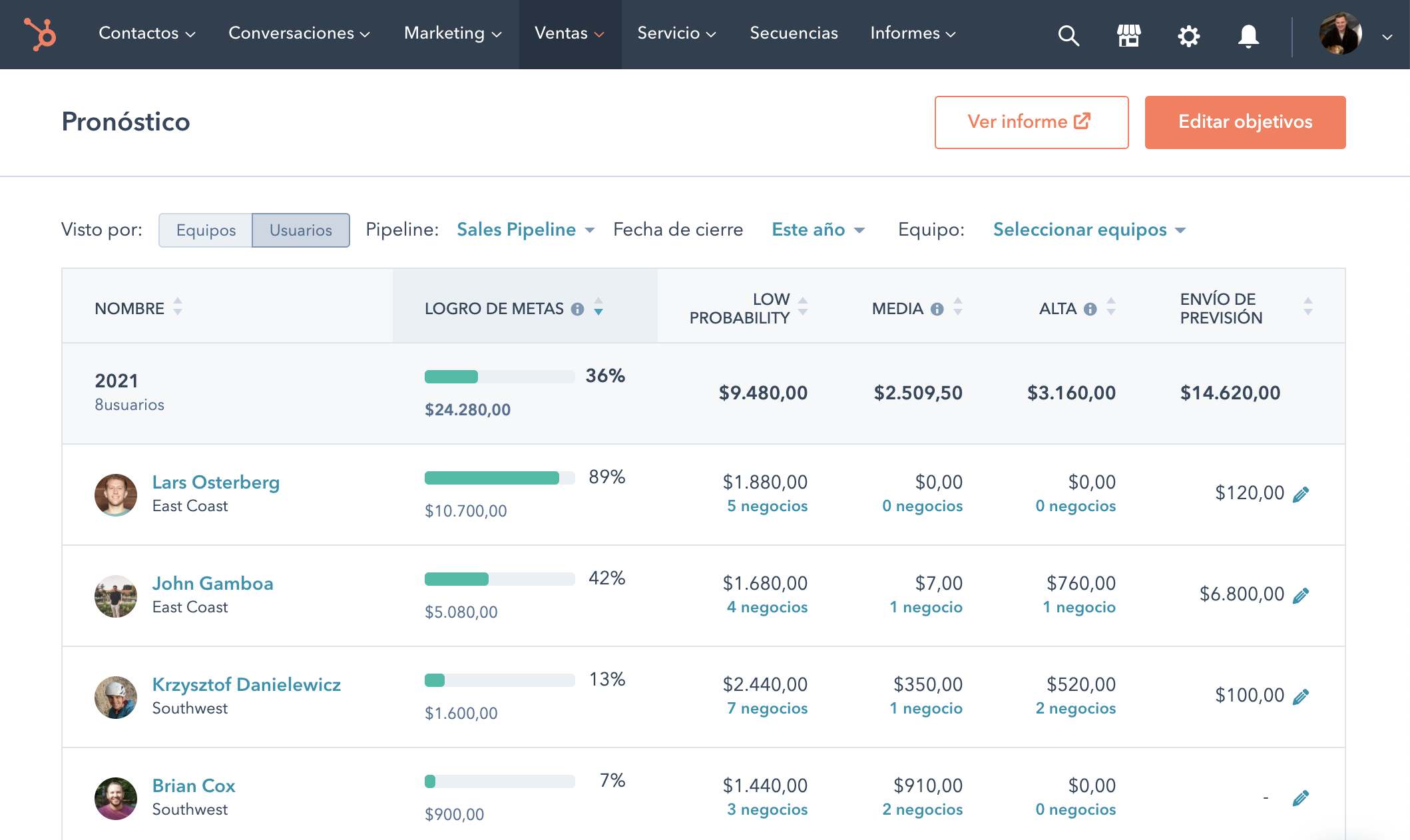 Software para forecast de ventas