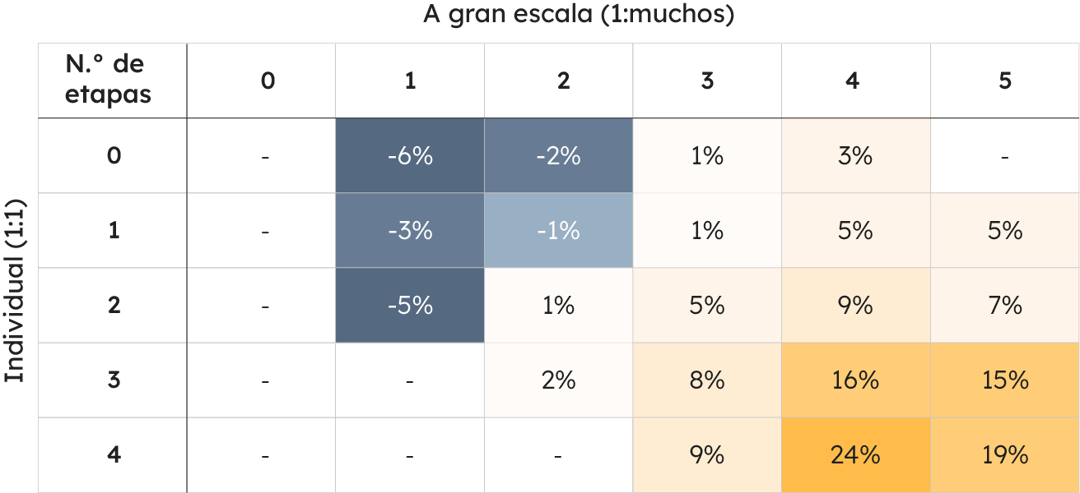 Inbound_booklets_graph_Software IT_07_ES