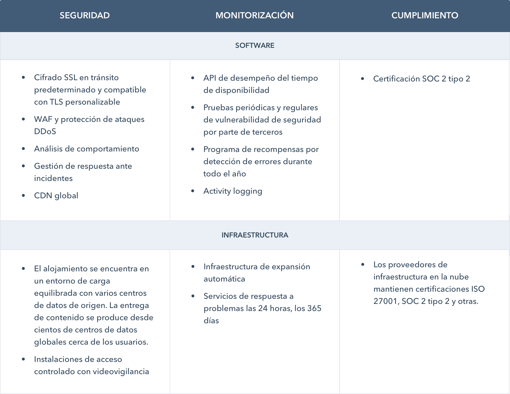 CMS para equipos de IT: seguridad, monitorización y cumplimiento