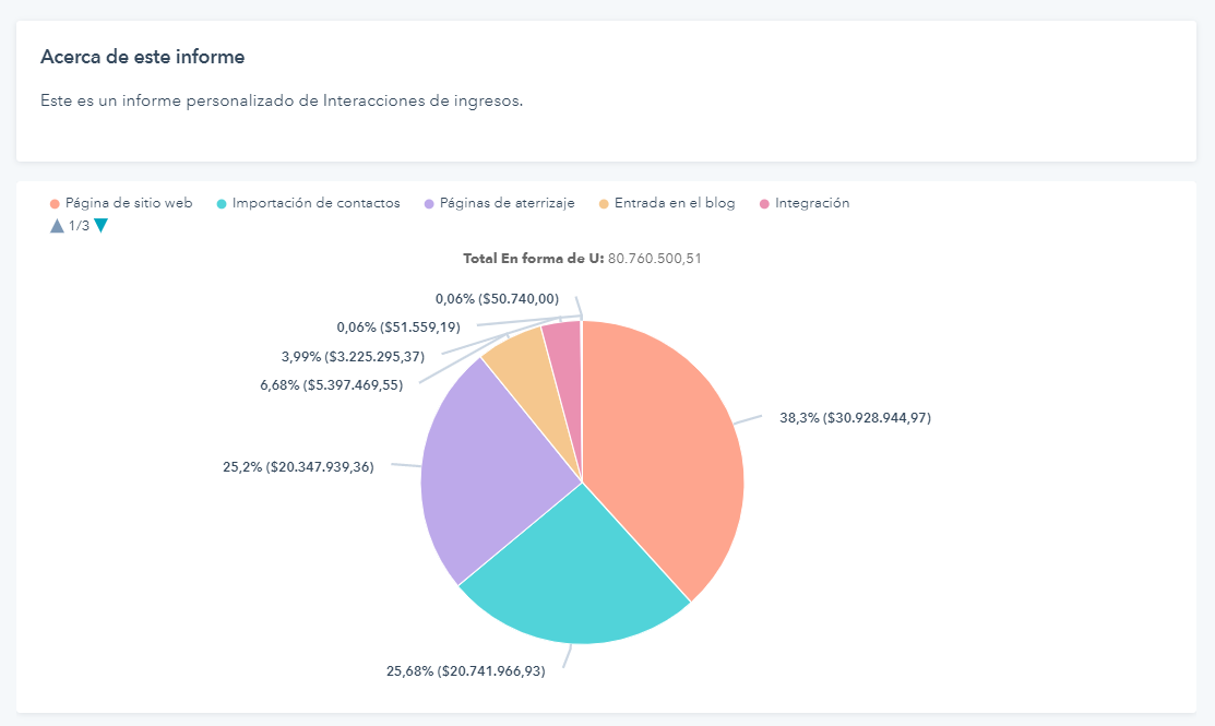 Reporte de atribución