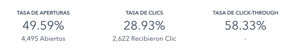 resultados-email