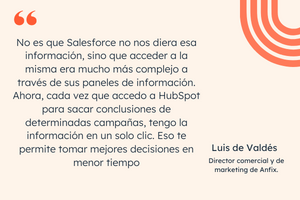 SALESFORCE - ANFIX